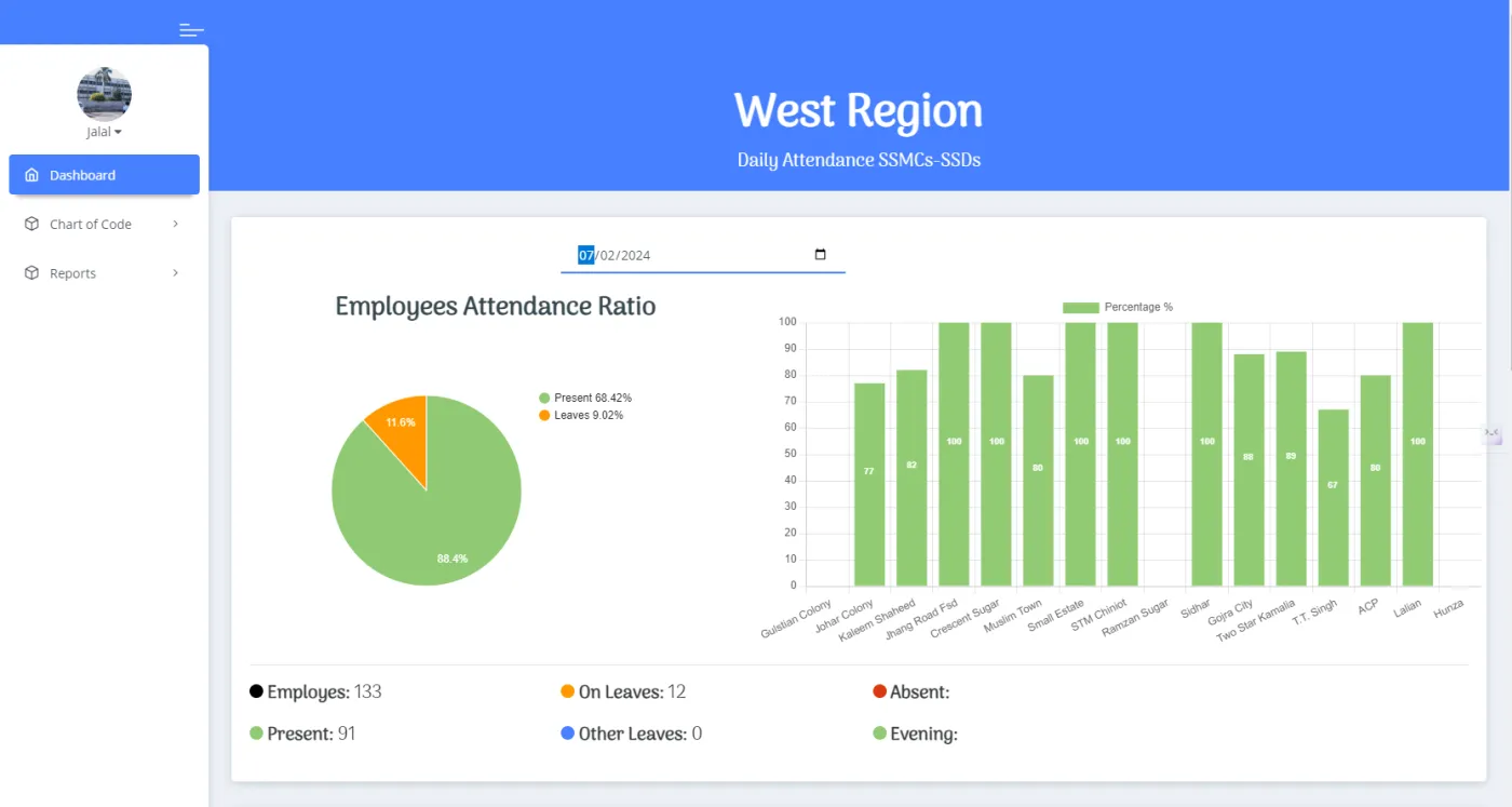 Screenshot of Social Security Dispensary Attendance